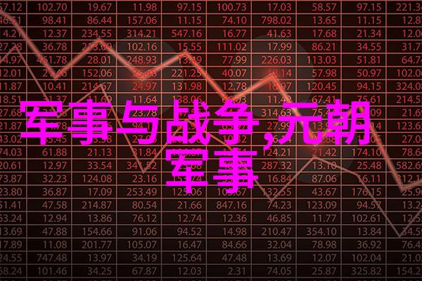 元帝国的顾此失彼宗教文化莫衷一是